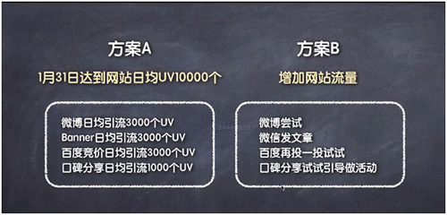 網絡營銷策劃技巧，90%的人都不懂的思維 經驗心得 第8張