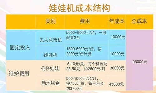 草根創業者下一個風口：娃娃機 經驗心得 第2張